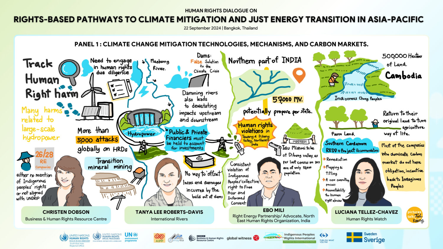 Infographic