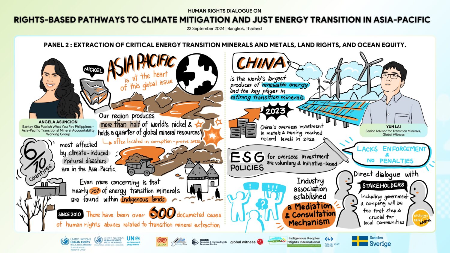 Infographic