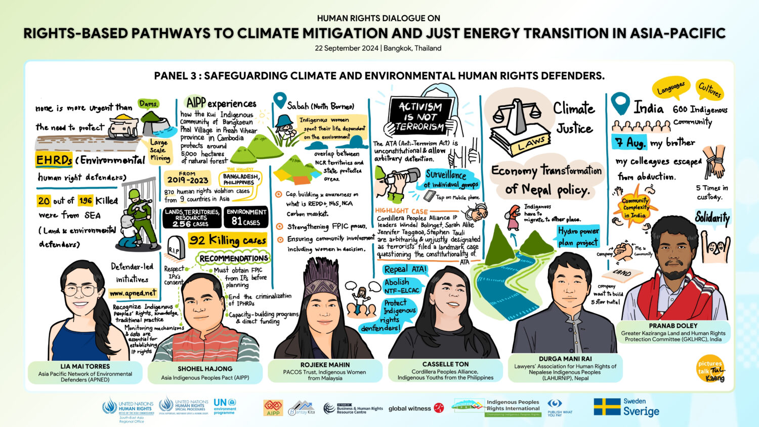 Infographic