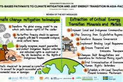Infographic