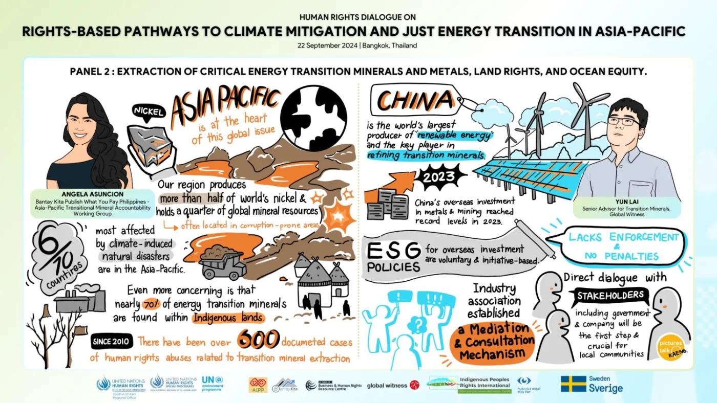 Infographic