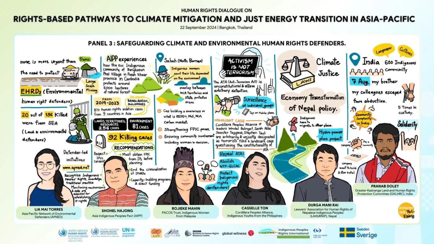 Infographic