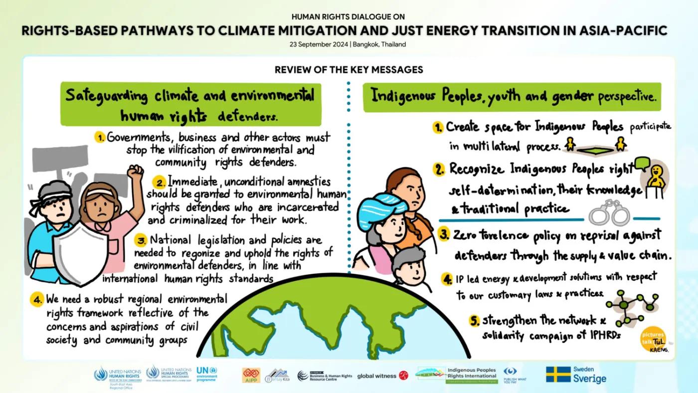 Infographic